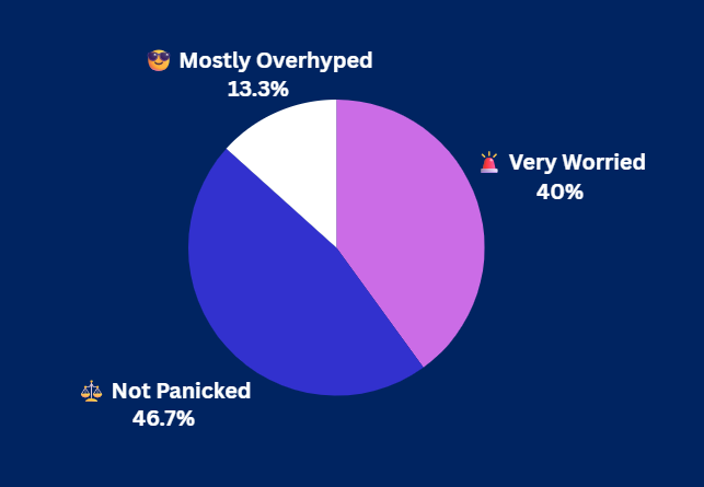 Pulse Check Results Pulse Check Results