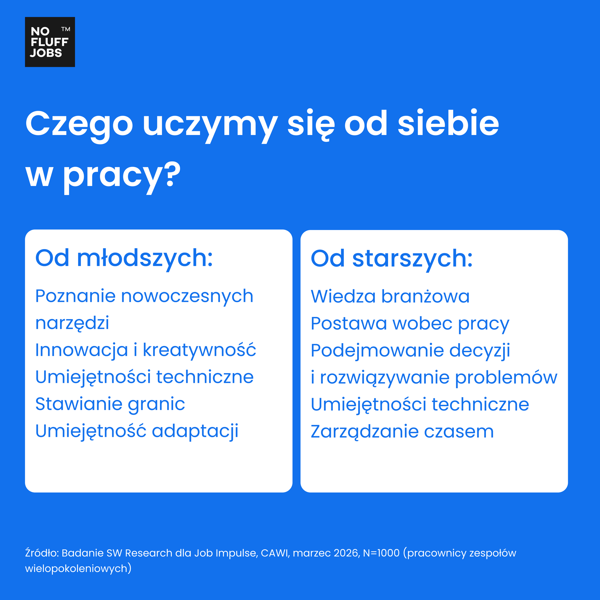 Czego uczymy się od siebie w pracy?
