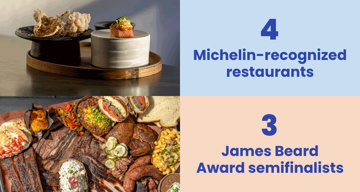 4 Michelin-recognized restaurants | 3 James Beard Award semifinalists